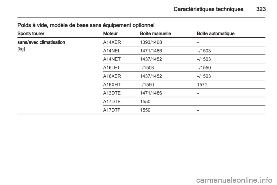 OPEL ASTRA J 2013.5  Manuel dutilisation (in French) 