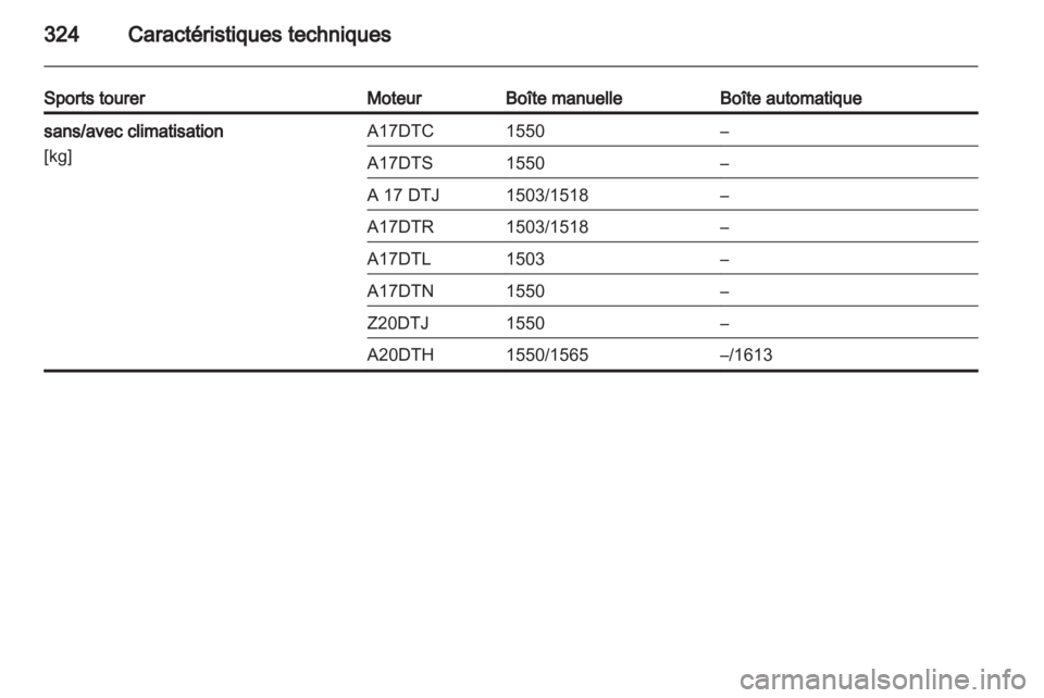 OPEL ASTRA J 2013.5  Manuel dutilisation (in French) 