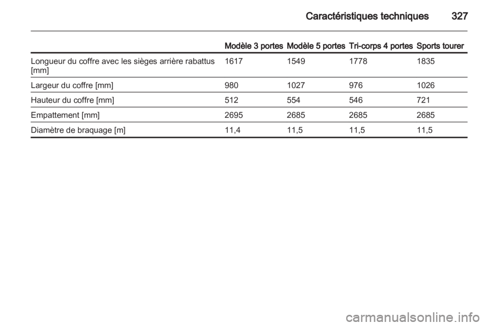 OPEL ASTRA J 2013.5  Manuel dutilisation (in French) 