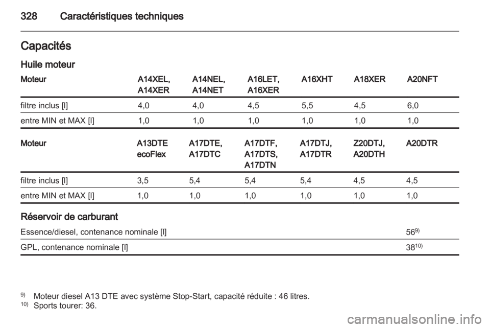 OPEL ASTRA J 2013.5  Manuel dutilisation (in French) 
