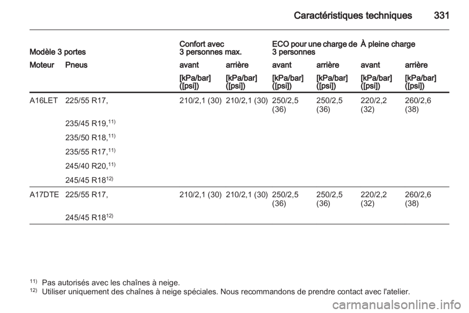 OPEL ASTRA J 2013.5 Manuel dutilisation (in French) OPEL ASTRA J 2013.5 Manuel dutilisation (in French)