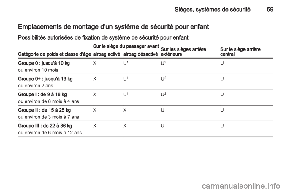 OPEL ASTRA J 2013.5 Manuel dutilisation (in French) OPEL ASTRA J 2013.5 Manuel dutilisation (in French)