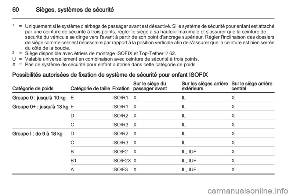 OPEL ASTRA J 2013.5 Manuel dutilisation (in French) OPEL ASTRA J 2013.5 Manuel dutilisation (in French)