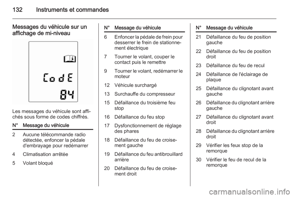 OPEL ASTRA J 2015  Manuel dutilisation (in French) 132Instruments et commandes
Messages du véhicule sur unaffichage de mi-niveau
Les messages du véhicule sont affi‐
chés sous forme de codes chiffrés.
N°Message du véhicule2Aucune télécommande