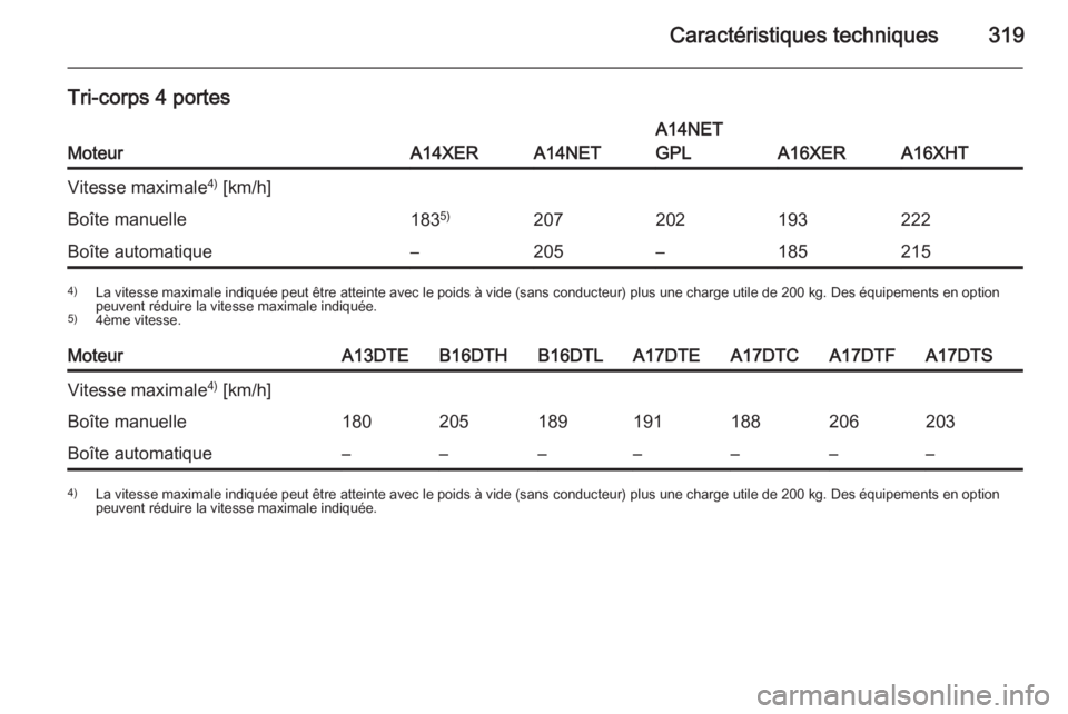 OPEL ASTRA J 2015  Manuel dutilisation (in French) Caractéristiques techniques319
Tri-corps 4 portes
MoteurA14XERA14NET
A14NET
GPL
A16XERA16XHT
Vitesse maximale 4)
 [km/h]Boîte manuelle183 5)207202193222Boîte automatique–205–1852154)
La vitesse