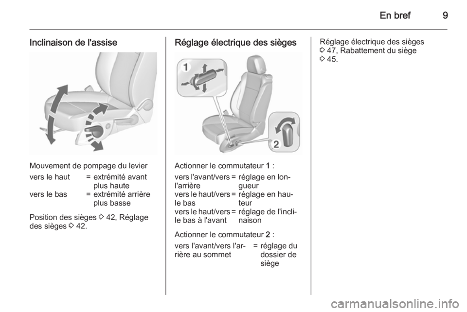 OPEL ASTRA J 2015.75 Manuel dutilisation (in French) En bref9
Inclinaison de l'assise
Mouvement de pompage du levier
vers le haut=extrémité avant
plus hautevers le bas=extrémité arrière
plus basse
Position des sièges 3 42, Réglage
des siège OPEL ASTRA J 2015.75 Manuel dutilisation (in French) En bref9
Inclinaison de l'assise
Mouvement de pompage du levier
vers le haut=extrémité avant
plus hautevers le bas=extrémité arrière
plus basse
Position des sièges 3 42, Réglage
des siège