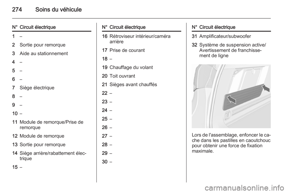 OPEL ASTRA J 2015.75 Manuel dutilisation (in French) 274Soins du véhicule
N°Circuit électrique1–2Sortie pour remorque3Aide au stationnement4–5–6–7Siège électrique8–9–10–11Module de remorque/Prise de
remorque12Module de remorque13Sorti OPEL ASTRA J 2015.75 Manuel dutilisation (in French) 274Soins du véhicule
N°Circuit électrique1–2Sortie pour remorque3Aide au stationnement4–5–6–7Siège électrique8–9–10–11Module de remorque/Prise de
remorque12Module de remorque13Sorti