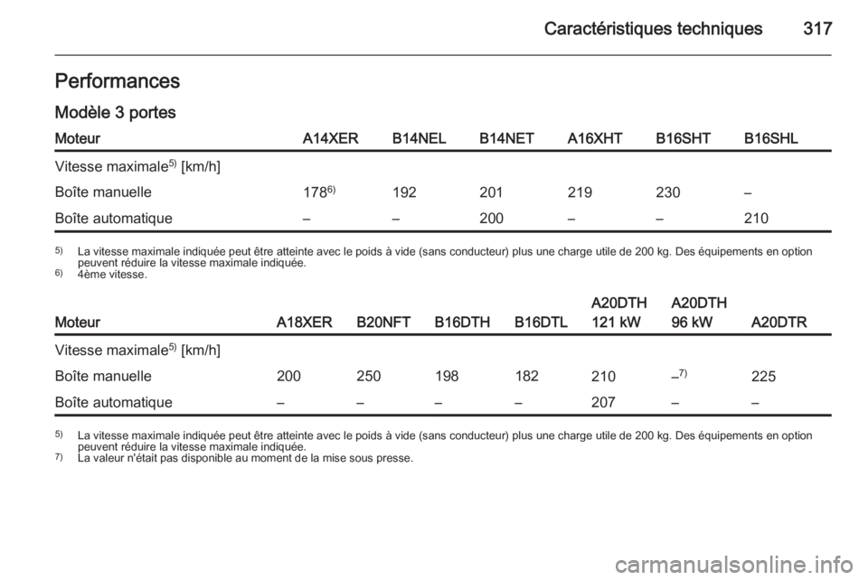 OPEL ASTRA J 2015.75  Manuel dutilisation (in French) Caractéristiques techniques317PerformancesModèle 3 portesMoteurA14XERB14NELB14NETA16XHTB16SHTB16SHLVitesse maximale 5)
 [km/h]Boîte manuelle178 6)192201219230–Boîte automatique––200––210