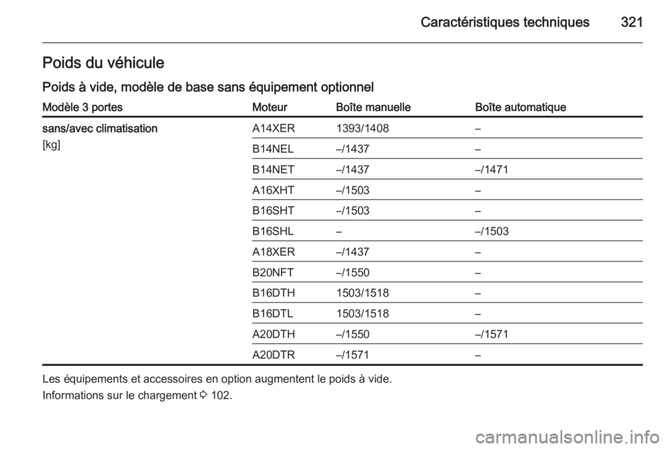 OPEL ASTRA J 2015.75  Manuel dutilisation (in French) Caractéristiques techniques321Poids du véhicule
Poids à vide, modèle de base sans équipement optionnelModèle 3 portesMoteurBoîte manuelleBoîte automatiquesans/avec climatisation
[kg]A14XER1393