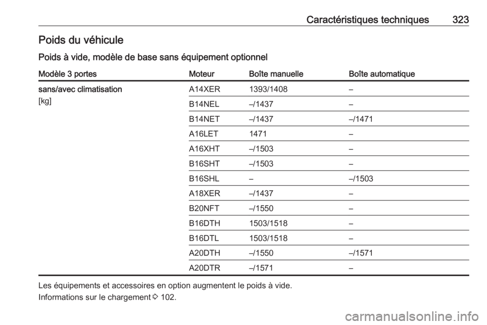 OPEL ASTRA J 2016.5  Manuel dutilisation (in French) Caractéristiques techniques323Poids du véhiculePoids à vide, modèle de base sans équipement optionnelModèle 3 portesMoteurBoîte manuelleBoîte automatiquesans/avec climatisation
[kg]A14XER1393/