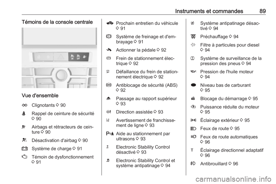 OPEL ASTRA J 2017  Manuel dutilisation (in French) Instruments et commandes89Témoins de la console centrale
Vue d'ensemble
OClignotants 3 90XRappel de ceinture de sécurité
3  90vAirbags et rétracteurs de cein‐
ture  3 90VDésactivation d'