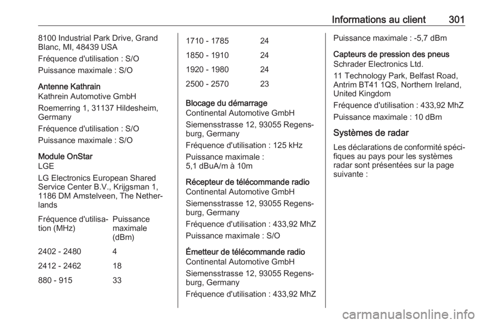 OPEL ASTRA J 2018 Manuel dutilisation (in French) Informations au client3018100 Industrial Park Drive, Grand
Blanc, MI, 48439 USA
Fréquence d'utilisation : S/O
Puissance maximale : S/O
Antenne Kathrain
Kathrein Automotive GmbH
Roemerring 1, 3113 OPEL ASTRA J 2018 Manuel dutilisation (in French) Informations au client3018100 Industrial Park Drive, Grand
Blanc, MI, 48439 USA
Fréquence d'utilisation : S/O
Puissance maximale : S/O
Antenne Kathrain
Kathrein Automotive GmbH
Roemerring 1, 3113