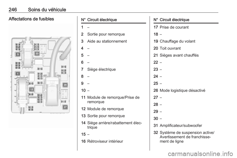 OPEL ASTRA J 2018.5 Manuel dutilisation (in French) 246Soins du véhiculeAffectations de fusiblesN°Circuit électrique1–2Sortie pour remorque3Aide au stationnement4–5–6–7Siège électrique8–9–10–11Module de remorque/Prise de
remorque12Mo OPEL ASTRA J 2018.5 Manuel dutilisation (in French) 246Soins du véhiculeAffectations de fusiblesN°Circuit électrique1–2Sortie pour remorque3Aide au stationnement4–5–6–7Siège électrique8–9–10–11Module de remorque/Prise de
remorque12Mo