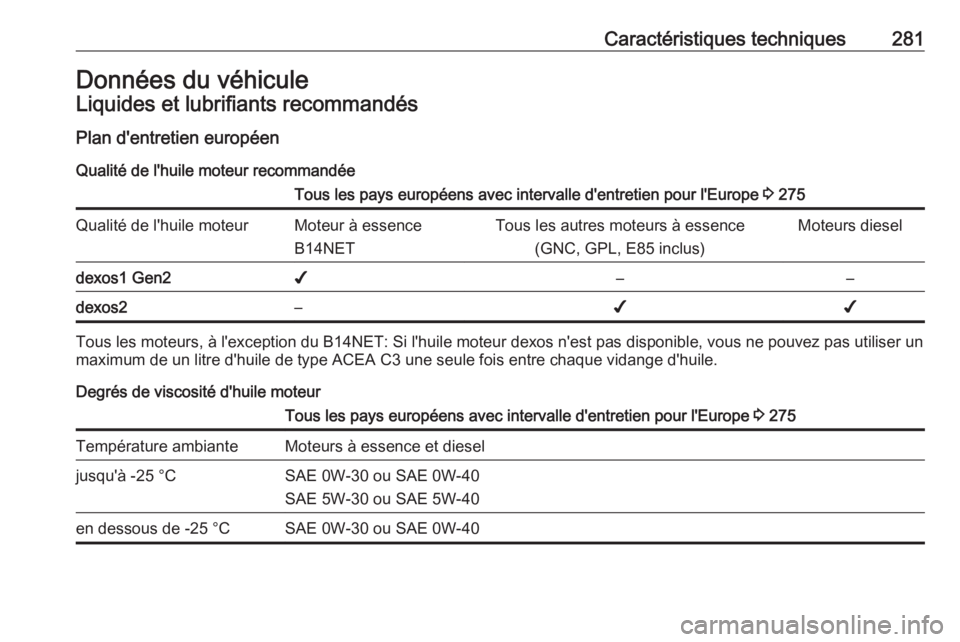 OPEL ASTRA J 2018.5 Manuel dutilisation (in French) Caractéristiques techniques281Données du véhiculeLiquides et lubrifiants recommandésPlan d'entretien européen
Qualité de l'huile moteur recommandéeTous les pays européens avec interval OPEL ASTRA J 2018.5 Manuel dutilisation (in French) Caractéristiques techniques281Données du véhiculeLiquides et lubrifiants recommandésPlan d'entretien européen
Qualité de l'huile moteur recommandéeTous les pays européens avec interval