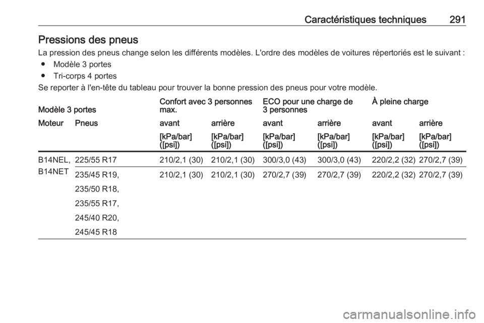 OPEL ASTRA J 2018.5 Manuel dutilisation (in French) Caractéristiques techniques291Pressions des pneus
La pression des pneus change selon les différents modèles. L'ordre des modèles de voitures répertoriés est le suivant : ● Modèle 3 portes OPEL ASTRA J 2018.5 Manuel dutilisation (in French) Caractéristiques techniques291Pressions des pneus
La pression des pneus change selon les différents modèles. L'ordre des modèles de voitures répertoriés est le suivant : ● Modèle 3 portes