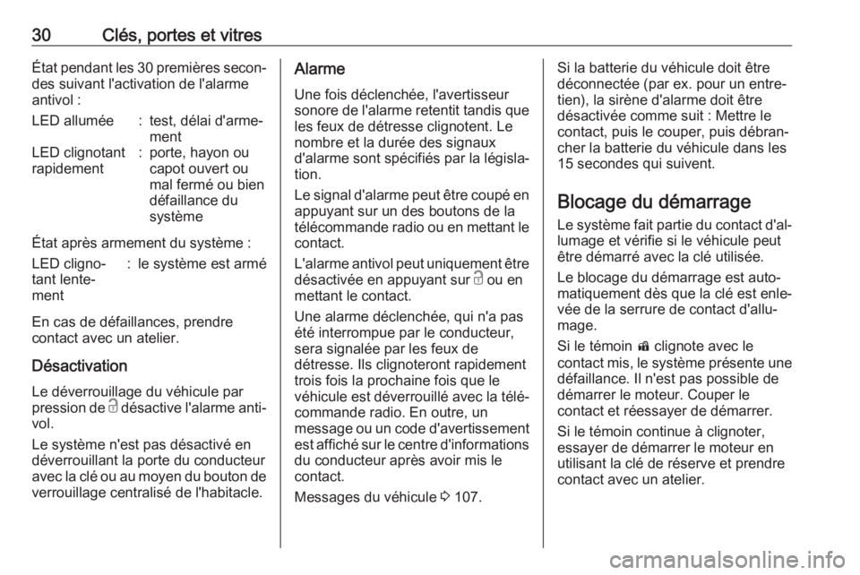 OPEL ASTRA J 2018.5  Manuel dutilisation (in French) 30Clés, portes et vitresÉtat pendant les 30 premières secon‐
des suivant l'activation de l'alarme
antivol :LED allumée:test, délai d'arme‐
mentLED clignotant
rapidement:porte, hay