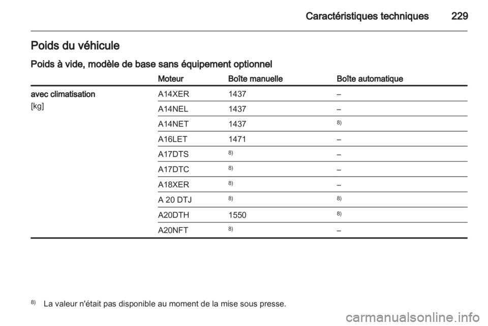 OPEL ASTRA J GTC 2012.5 Manuel dutilisation (in French) OPEL ASTRA J GTC 2012.5 Manuel dutilisation (in French)