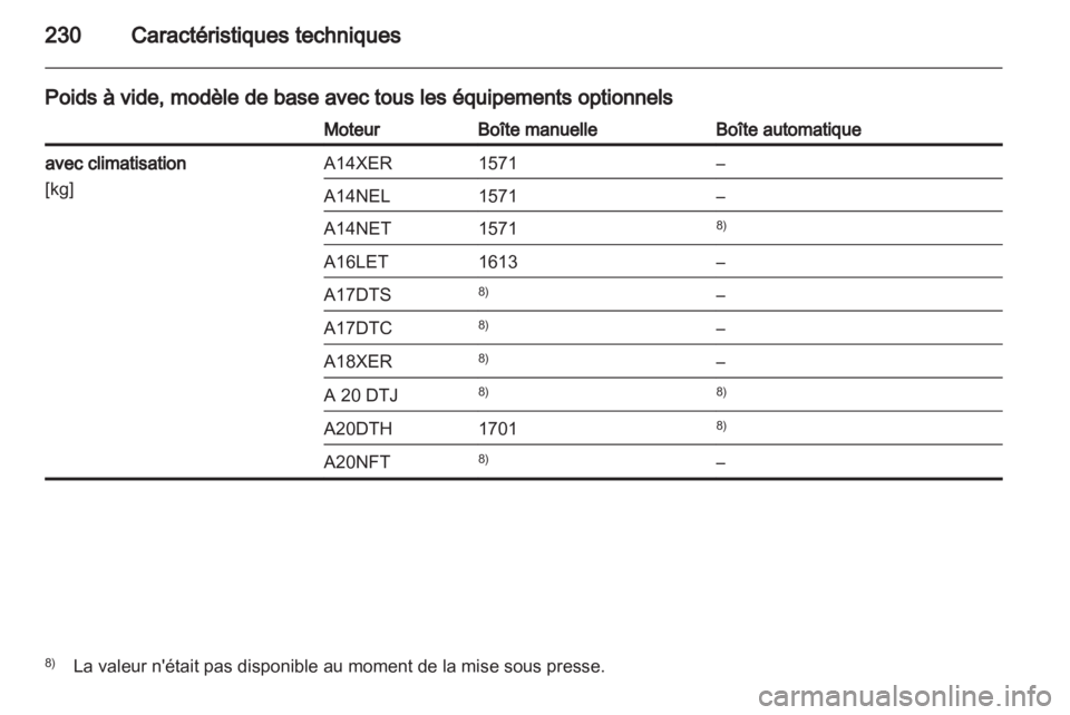 OPEL ASTRA J GTC 2012.5 Manuel dutilisation (in French) OPEL ASTRA J GTC 2012.5 Manuel dutilisation (in French)