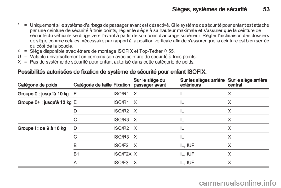 OPEL ASTRA J GTC 2012.5 Manuel dutilisation (in French) OPEL ASTRA J GTC 2012.5 Manuel dutilisation (in French)