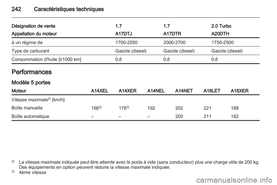 OPEL ASTRA J HB5 & ST 2012 Manuel dutilisation (in French) OPEL ASTRA J HB5 & ST 2012 Manuel dutilisation (in French)