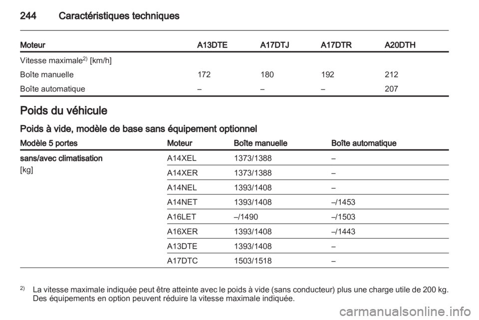 OPEL ASTRA J HB5 & ST 2012 Manuel dutilisation (in French) OPEL ASTRA J HB5 & ST 2012 Manuel dutilisation (in French)