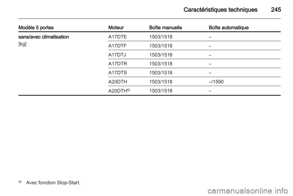 OPEL ASTRA J HB5 & ST 2012 Manuel dutilisation (in French) OPEL ASTRA J HB5 & ST 2012 Manuel dutilisation (in French)