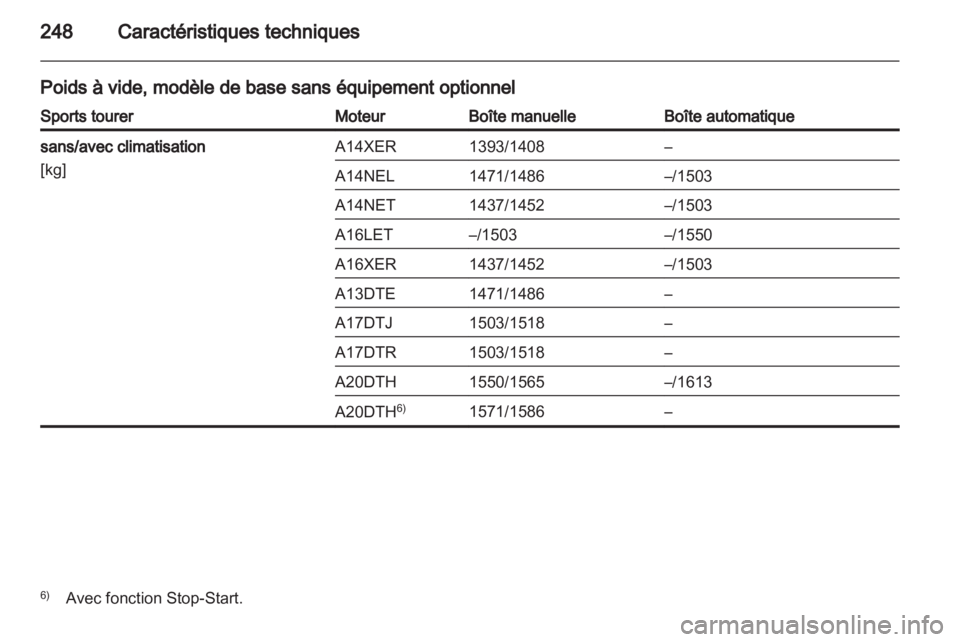 OPEL ASTRA J HB5 & ST 2012 Manuel dutilisation (in French) OPEL ASTRA J HB5 & ST 2012 Manuel dutilisation (in French)
