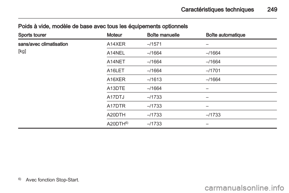 OPEL ASTRA J HB5 & ST 2012 Manuel dutilisation (in French) OPEL ASTRA J HB5 & ST 2012 Manuel dutilisation (in French)