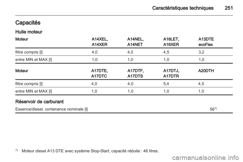 OPEL ASTRA J HB5 & ST 2012 Manuel dutilisation (in French) OPEL ASTRA J HB5 & ST 2012 Manuel dutilisation (in French)