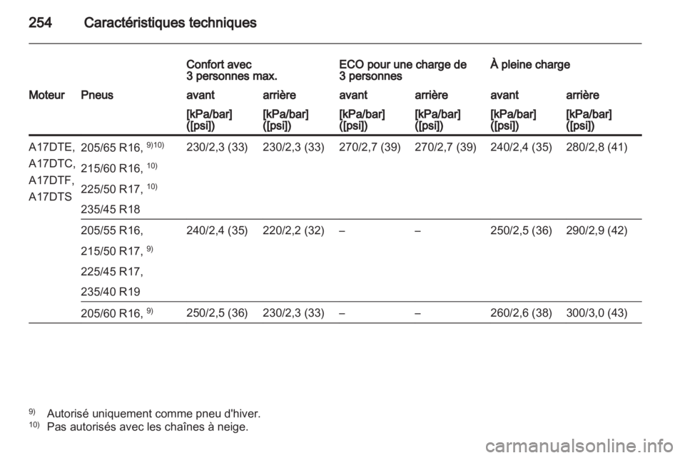 OPEL ASTRA J HB5 & ST 2012 Manuel dutilisation (in French) OPEL ASTRA J HB5 & ST 2012 Manuel dutilisation (in French)