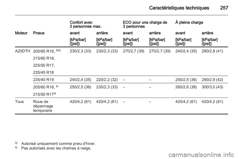 OPEL ASTRA J HB5 & ST 2012 Manuel dutilisation (in French) OPEL ASTRA J HB5 & ST 2012 Manuel dutilisation (in French)