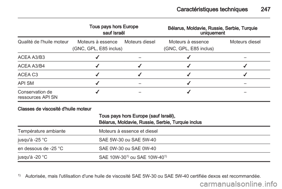 OPEL ASTRA J HB5 & ST 2012.5  Manuel dutilisation (in French) 