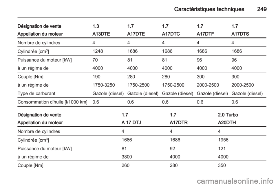 OPEL ASTRA J HB5 & ST 2012.5  Manuel dutilisation (in French) 