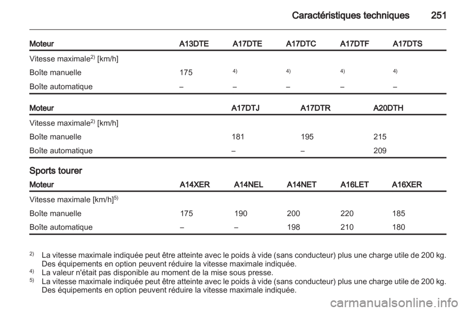 OPEL ASTRA J HB5 & ST 2012.5  Manuel dutilisation (in French) 
