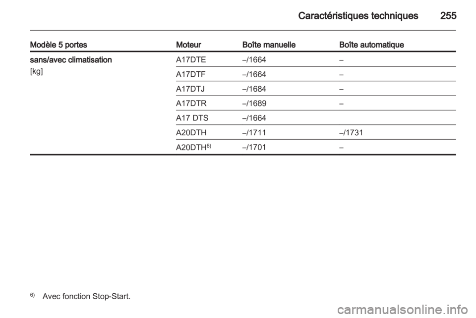 OPEL ASTRA J HB5 & ST 2012.5  Manuel dutilisation (in French) 