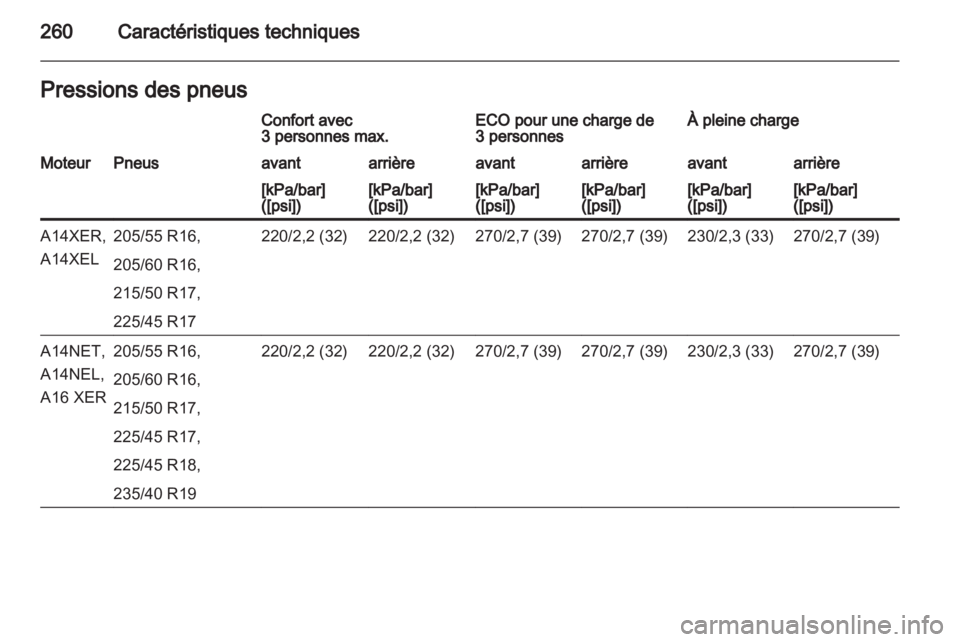 OPEL ASTRA J HB5 & ST 2012.5 Manuel dutilisation (in French) OPEL ASTRA J HB5 & ST 2012.5 Manuel dutilisation (in French)