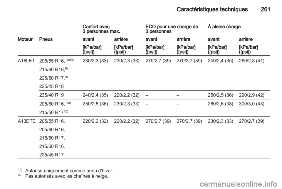 OPEL ASTRA J HB5 & ST 2012.5 Manuel dutilisation (in French) OPEL ASTRA J HB5 & ST 2012.5 Manuel dutilisation (in French)