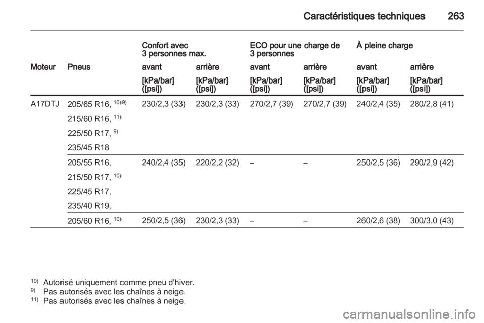 OPEL ASTRA J HB5 & ST 2012.5 Manuel dutilisation (in French) OPEL ASTRA J HB5 & ST 2012.5 Manuel dutilisation (in French)