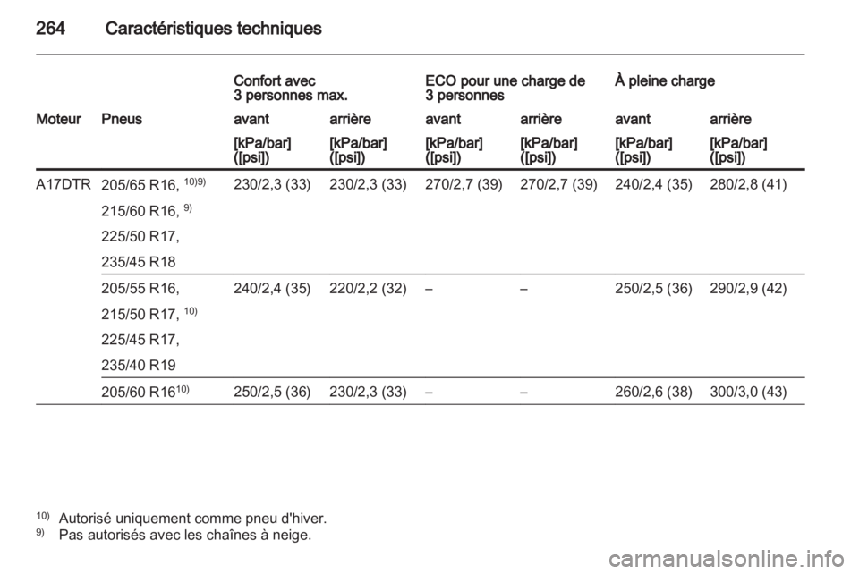 OPEL ASTRA J HB5 & ST 2012.5 Manuel dutilisation (in French) OPEL ASTRA J HB5 & ST 2012.5 Manuel dutilisation (in French)
