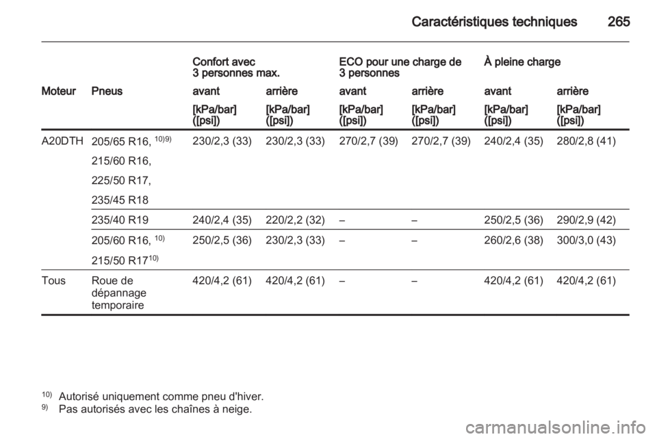 OPEL ASTRA J HB5 & ST 2012.5 Manuel dutilisation (in French) OPEL ASTRA J HB5 & ST 2012.5 Manuel dutilisation (in French)
