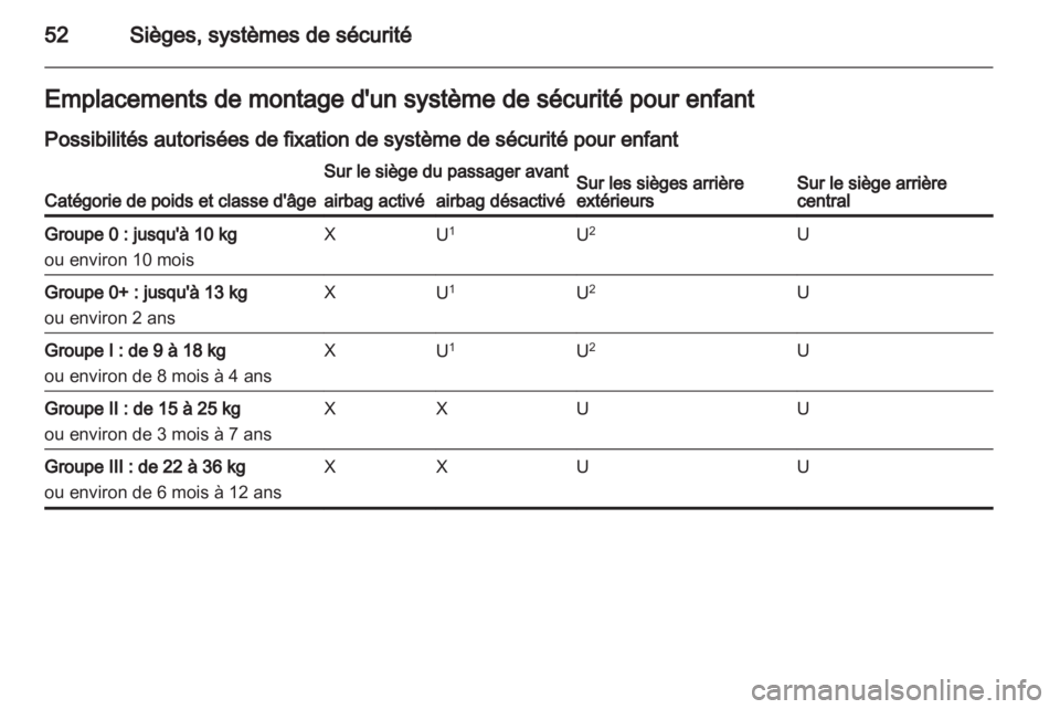 OPEL ASTRA J HB5 & ST 2012.5  Manuel dutilisation (in French) 