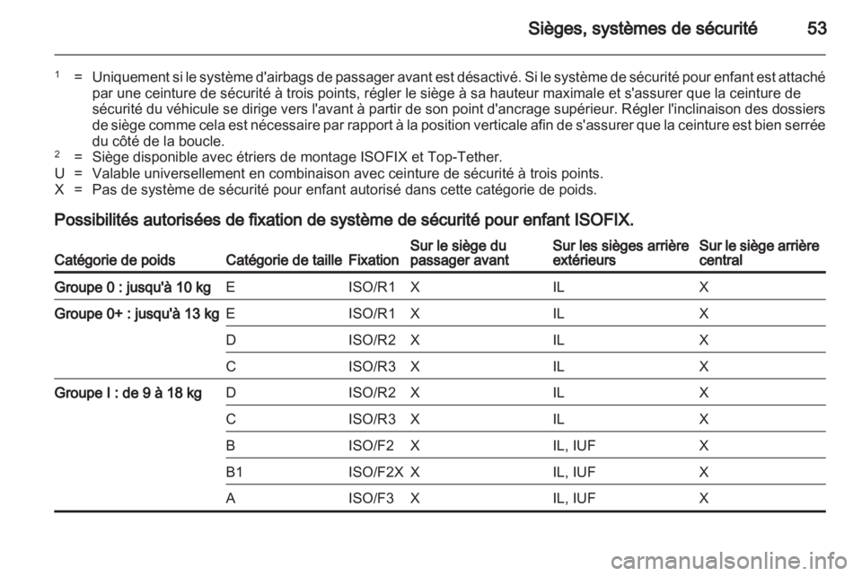 OPEL ASTRA J HB5 & ST 2012.5  Manuel dutilisation (in French) 