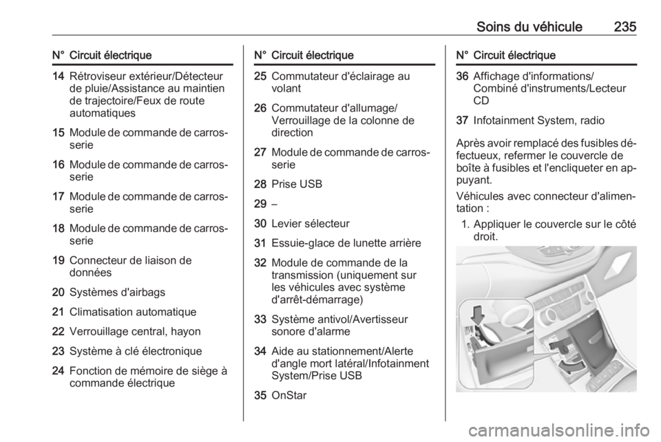 OPEL ASTRA K 2016 Manuel dutilisation (in French) Soins du véhicule235N°Circuit électrique14Rétroviseur extérieur/Détecteur
de pluie/Assistance au maintien
de trajectoire/Feux de route
automatiques15Module de commande de carros‐
serie16Module OPEL ASTRA K 2016 Manuel dutilisation (in French) Soins du véhicule235N°Circuit électrique14Rétroviseur extérieur/Détecteur
de pluie/Assistance au maintien
de trajectoire/Feux de route
automatiques15Module de commande de carros‐
serie16Module