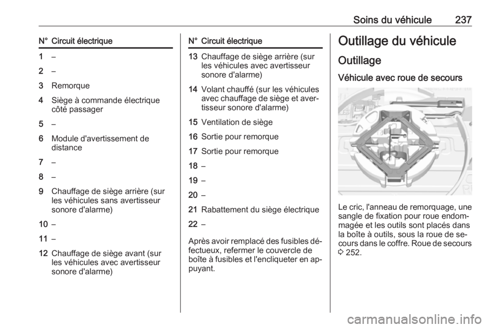 OPEL ASTRA K 2016 Manuel dutilisation (in French) Soins du véhicule237N°Circuit électrique1–2–3Remorque4Siège à commande électrique
côté passager5–6Module d'avertissement de
distance7–8–9Chauffage de siège arrière (sur
les vé OPEL ASTRA K 2016 Manuel dutilisation (in French) Soins du véhicule237N°Circuit électrique1–2–3Remorque4Siège à commande électrique
côté passager5–6Module d'avertissement de
distance7–8–9Chauffage de siège arrière (sur
les vé