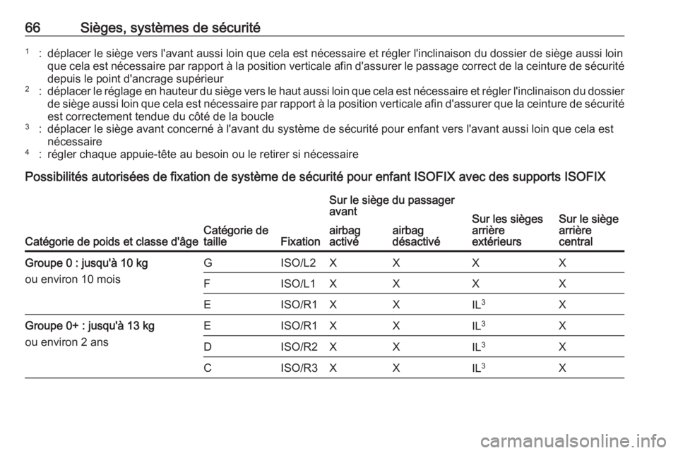 OPEL ASTRA K 2016  Manuel dutilisation (in French) 66Sièges, systèmes de sécurité1:déplacer le siège vers l'avant aussi loin que cela est nécessaire et régler l'inclinaison du dossier de siège aussi loin
que cela est nécessaire par r