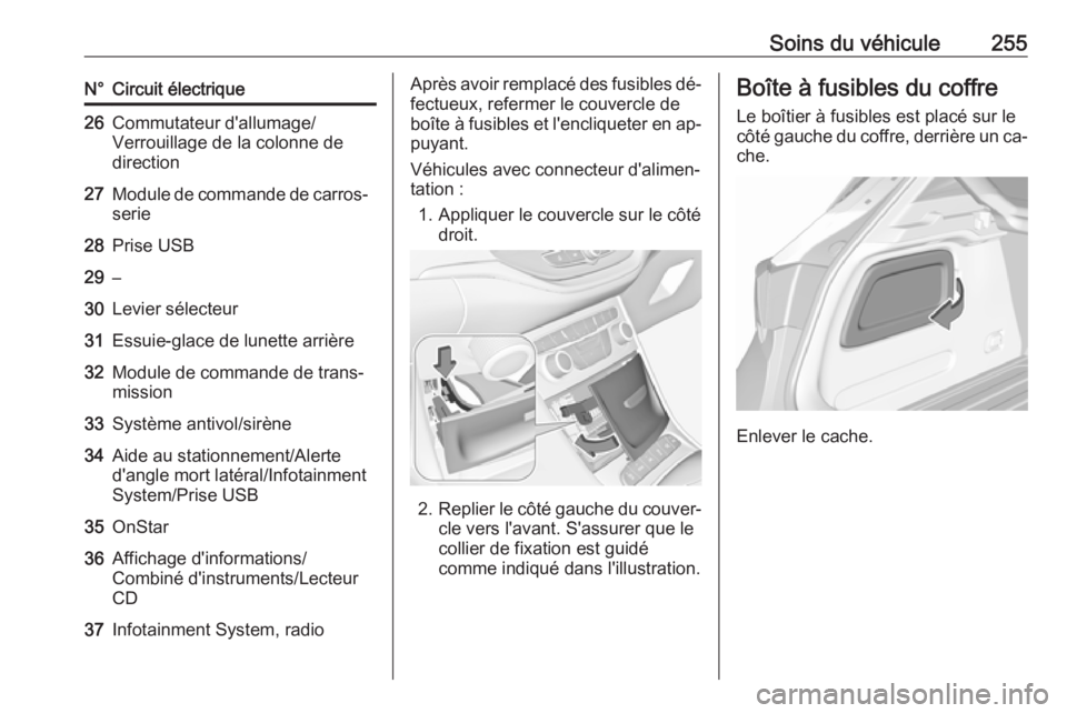 OPEL ASTRA K 2016.5 Manuel dutilisation (in French) Soins du véhicule255N°Circuit électrique26Commutateur d'allumage/
Verrouillage de la colonne de
direction27Module de commande de carros‐
serie28Prise USB29–30Levier sélecteur31Essuie-glace OPEL ASTRA K 2016.5 Manuel dutilisation (in French) Soins du véhicule255N°Circuit électrique26Commutateur d'allumage/
Verrouillage de la colonne de
direction27Module de commande de carros‐
serie28Prise USB29–30Levier sélecteur31Essuie-glace