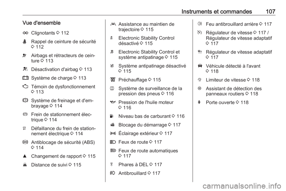OPEL ASTRA K 2017 Manuel dutilisation (in French) Instruments et commandes107Vue d'ensembleOClignotants 3 112XRappel de ceinture de sécurité
3 112vAirbags et rétracteurs de cein‐
ture 3 113VDésactivation d'airbag 3 113pSystème de ch OPEL ASTRA K 2017 Manuel dutilisation (in French) Instruments et commandes107Vue d'ensembleOClignotants 3 112XRappel de ceinture de sécurité
3 112vAirbags et rétracteurs de cein‐
ture 3 113VDésactivation d'airbag 3 113pSystème de ch