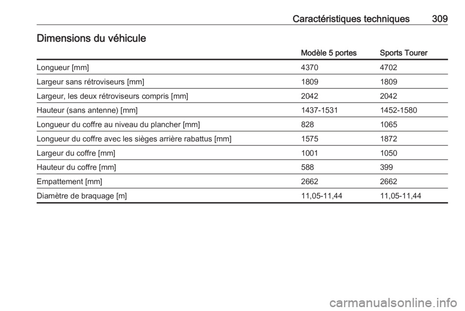 OPEL ASTRA K 2017  Manuel dutilisation (in French) Caractéristiques techniques309Dimensions du véhiculeModèle 5 portesSports TourerLongueur [mm]43704702Largeur sans rétroviseurs [mm]18091809Largeur, les deux rétroviseurs compris [mm]20422042Haute
