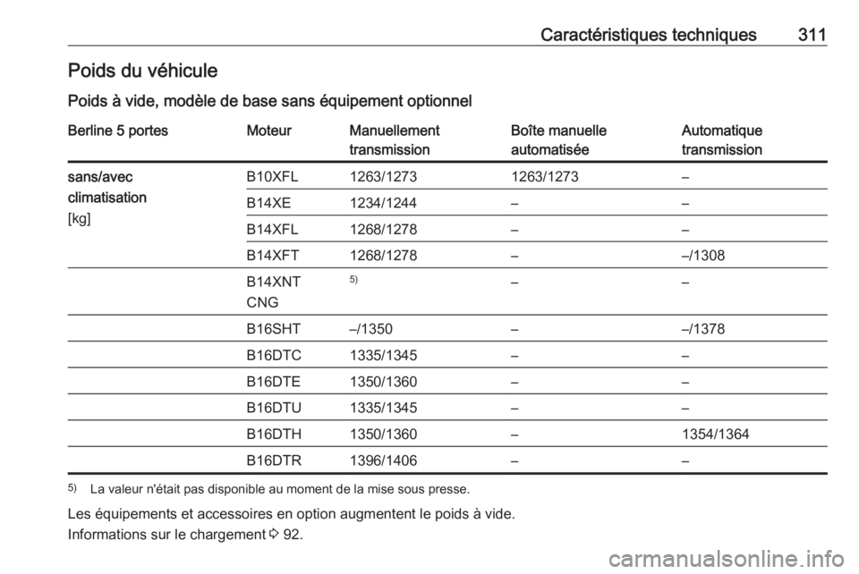 OPEL ASTRA K 2017.5  Manuel dutilisation (in French) Caractéristiques techniques311Poids du véhiculePoids à vide, modèle de base sans équipement optionnelBerline 5 portesMoteurManuellement
transmissionBoîte manuelle
automatiséeAutomatique
transmi