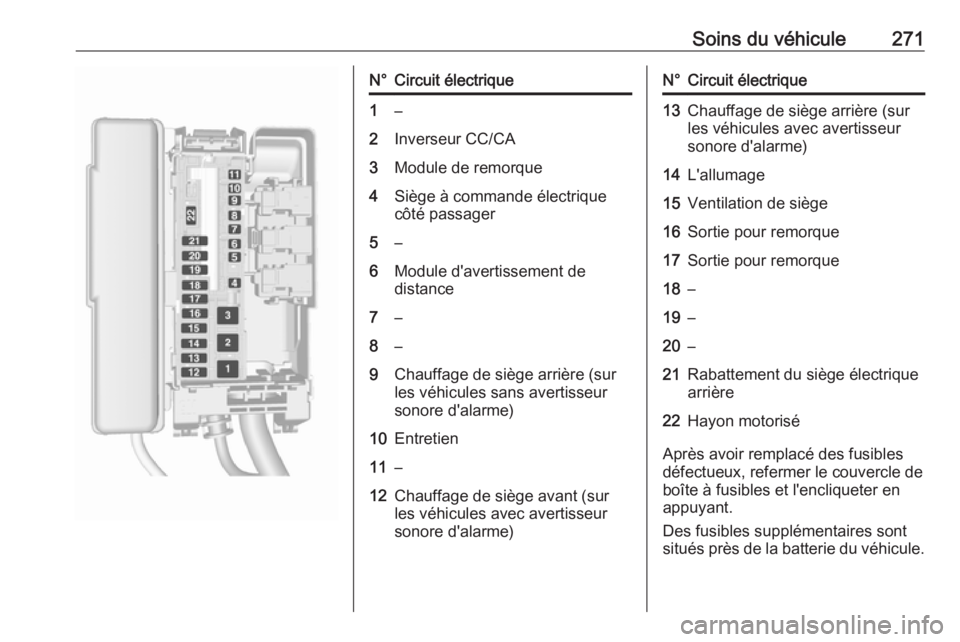 OPEL ASTRA K 2018  Manuel dutilisation (in French) Soins du véhicule271N°Circuit électrique1–2Inverseur CC/CA3Module de remorque4Siège à commande électrique
côté passager5–6Module d'avertissement de
distance7–8–9Chauffage de siège